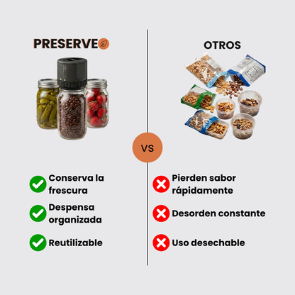 Preserveo™ Sellador Al Vacío Para Frascos